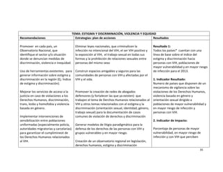  

                                        TEMA: ESTIGMA Y DISCRIMINACIÓN, VIOLENCIA Y EQUIDAD 
Recomendaciones                           Estrategias: plan de acciones                            Resultados 
                                                                                                    
Promover  en cada país, un                Eliminar leyes nacionales, que criminalicen la           Resultado 1: 
Observatorio Nacional, que                infección no intencional del VIH, el ser VIH positivo y  Todos los países*  cuentan con una 
identifique el sector y/o situación       la exposición al VIH,  el trabajo sexual en todas sus    línea de base sobre el índice del 
donde se denuncian medidas de             formas y la prohibición de relaciones sexuales entre     estigma y discriminación hacia 
discriminación, violencia e inequidad.  personas del mismo sexo                                    personas con VIH, poblaciones de 
                                                                                                   mayor vulnerabilidad y en mayor riesgo 
Uso de herramientas existentes,  para  Construir espacios amigables y seguros para las             de infección para el 2013. 
generar información sobre estigma y  comunidades de personas con VIH y afectadas por el   
discriminación en la región (Ej. Índice  VIH y el sida.                                            1. Indicador Resultado: 
de estigma y discriminación).                                                                      Numero de países que disponen de un 
                                                                                                   mecanismo de vigilancia sobre las 
Mejorar los servicios de acceso a la      Promover la creación de redes de abogados                violaciones de los Derechos Humanos, 
justicia en caso de violaciones a los     defensores (y fortalecer las que ya existen)  que        violencia basada en género y 
Derechos Humanos, discriminación,         trabajen el tema de Derchos Humanos relacionados al  orientación sexual dirigido a 
trans, lesbo y homofobia y violencia      VIH y otros temas relacionados con el estigma y la       poblaciones de mayor vulnerabilidad y 
basada en género.                         discriminación (orientación sexual, identidad, género,  en mayor riesgo de infección y 
                                          trabajo sexual) para la documentación de casos           personas con VIH. 
Implementar intervenciones de             comunes de violación de derechos y discriminación         
sensibilización entre poblaciones                                                                  2. Indicador de Impacto: 
uniformadas (especialmente policía,  Generar modelos de litigio paradigmático para la 
autoridades migratorias y carcelarias)  defensa de los derechos de las personas con VIH y          Porcentaje de personas de mayor 
para garantizar el cumplimineot de        grupos vulnerables y en mayor riesgo.                    vulnerabilidad, en mayor riesgo de 
los Derechos Humanos relacionados                                                                  infección y con VIH que perciben 
al VIH.                                   Creación de un observatorio regional en legislación, 
                                          derechos humanos, estigma y discriminación 
                                                                                                                                   35 

 
 