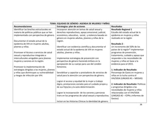  

                                        TEMA: EQUIDAD DE GÉNERO‐ AGENDA DE MUJERES Y NIÑAS 
Recomendaciones                               Estrategias: plan de acciones                                Resultados 
Identificar las brechas estructurales en      Incorporar atención en temas de salud sexual y               Resultado Regional 1 
materia de políticas públicas que se han      derechos reproductivos, apoyo emocional, judicial,           Estudio del estado actual de la 
implementado con perspectiva de género.  económico, educativo,  social,  y violencia basada en             epidemia en mujeres y niñas 
                                              género en mujeres adultas, jóvenes y niñas de la             realizado en la región 
Documentar el estado actual de la             región.                                                       
epidemia de VIH en mujeres adultas,                                                                        Resultado 2 : 
jóvenes y niñas.                              Identificar con evidencia científica y documentar el         Un incremento del 50% de los 
                                              estado actual de la epidemia de VIH en mujeres               países de la región* implementan 
Promover el Acceso a servicios de salud       adultas, jóvenes y niñas.                                    programas de prevención, 
sexual y reproductiva integrales e                                                                         tratamiento, cuidado y apoyo que 
interculturales amigables para jóvenes        Implementar estrategias de prevención con                    responden a las necesidades de 
mujeres y varones en la región.               perspectiva de género haciendo énfasis en la                 mujeres y niñas en base a la 
                                              apropiación de su cuerpo para uso del condón                 evidencia para el 2015. 
Promover la implementación de                 femenino.                                                     
estrategias dirigidas a las mujeres, jóvenes                                                               1. Indicador de Resultado: 
y niñas que disminuyan su vulnerabilidad  Sensibilizar y capacitar a prestadores de servicios de           Porcentaje de Gasto en mujeres y 
y riesgos de infección por VIH.               salud para la atención con perspectiva de género.            niñas en la lucha contra el 
                                                                                                           VIH/SIDA (UNGASS #1 – MEGAS) 
                                              Lograr el acceso y equidad de la mujer a trabajo              
                                              digno, prestaciones sociales para el cuidado propio y        2. Indicador de Resultado: Políticas 
                                              de sus hijos/as y la auto‐determinación.                     y programas dirigidos a las 
                                                                                                           necesidades de mujeres y niñas 
                                              Lograr la incorporación  de los varones y personas           relacionadas con el VIH/SIDA 
                                              trans en los programas de salud sexual y reproductiva.       (UNGASS #2 – ICPN y Informes de 
                                                                                                           Gestos) 
                                              Incluir en las Historias Clínicas la identidad de género:     
                                                                                                                                         38 

 
 
