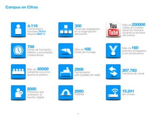 Campus en Cifras




                   43
 