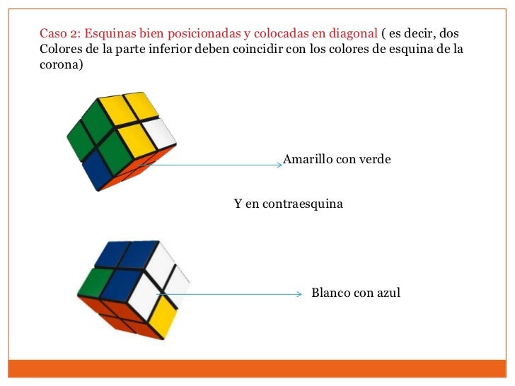 Formula Para Armar El Cubo Rubik 2x2