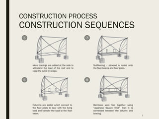CONSTRUCTION PROCESS
CONSTRUCTION SEQUENCES
7
Columns are added which connect to
the floor joists to bear with the living
load and transfer the load to the floor
beam.
Subflooring – plywood is nailed onto
the floor beams and floor joists.
More bracings are added at the side to
withstand the load of the roof and to
keep the curve in shape.
5 7
6
Bamboos were tied together using
“Japanese Square Knot” then it is
connected between the column and
bracing.
8
 