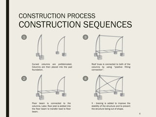 CONSTRUCTION PROCESS
CONSTRUCTION SEQUENCES
6
Floor beam is connected to the
columns. Later, floor joist is slotted into
the floor beam to transfer load to floor
beam.
Roof truss is connected to both of the
columns by using “positive fitting
connection”.
Curved columns are prefabricated.
Columns are then placed into the pad
foundation.
1 3
2
X - bracing is added to improve the
stability of the structure and to prevent
the structure being out of shape.
4
 