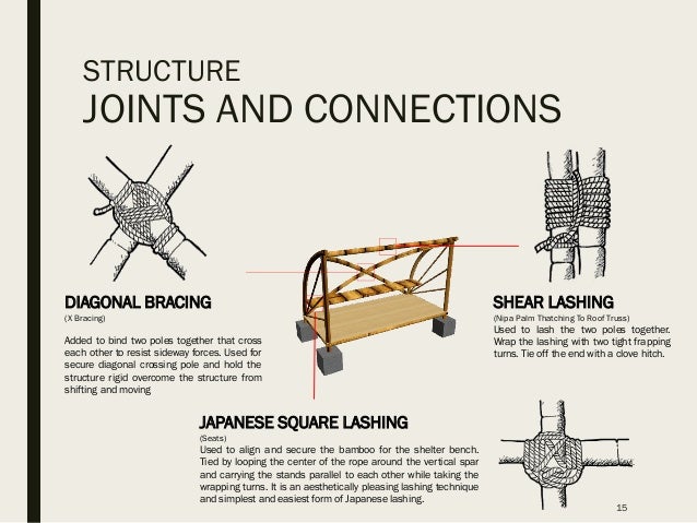 building construction project 1 report
