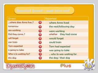 reported-questions-fun-activities-games-games-grammar-drills-grammar ...