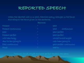 REPORTED   SPEECH When the reported verb is in past, there are many changes in the tense according to the tense given in the sentences. Becomes Present    “ past Present continuous   “ past   continuous past     “ past perfect Present perfect     “ past perfect will/can/may   “  would/could/might Am/is/are going to   “ was/were going to Past continuous   “ past perfect continuous Must   “ had to  *Would, Could, Might and past perfect remains the same.  
