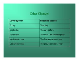 Reported Speech