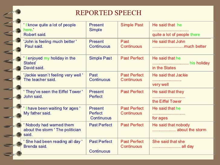 Reported Speech