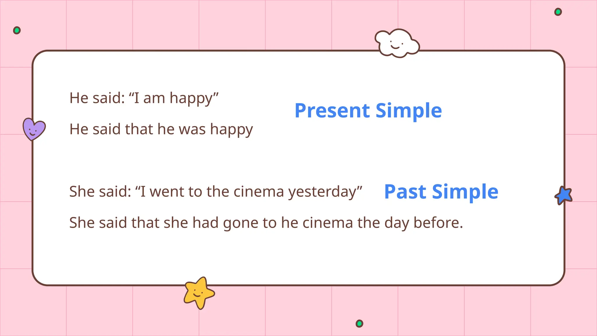 He said: “I am happy”
He said that he was happy
She said: “I went to the cinema yesterday”
She said that she had gone to he cinema the day before.
Present Simple
Past Simple
 