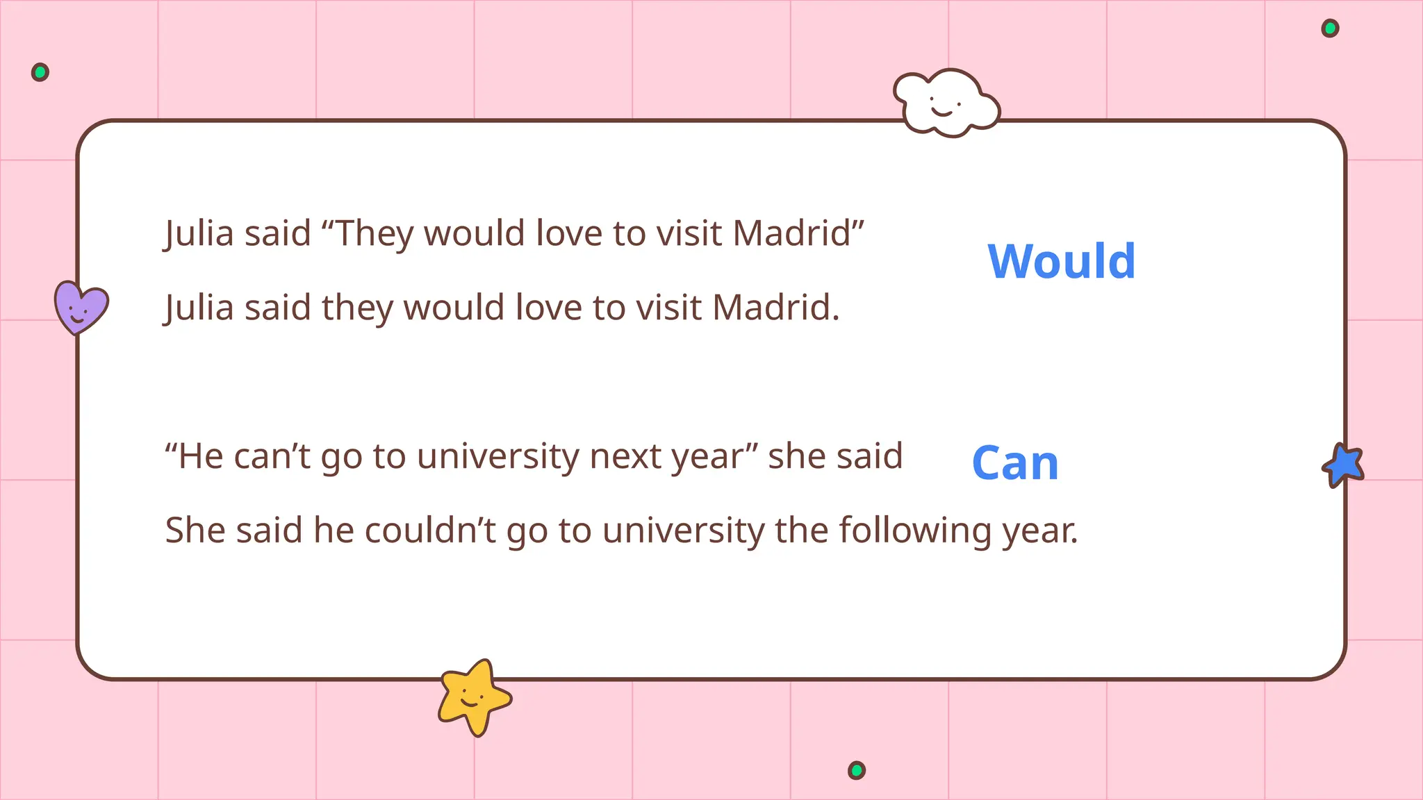Julia said “They would love to visit Madrid”
Julia said they would love to visit Madrid.
“He can’t go to university next year” she said
She said he couldn’t go to university the following year.
Would
Can
 