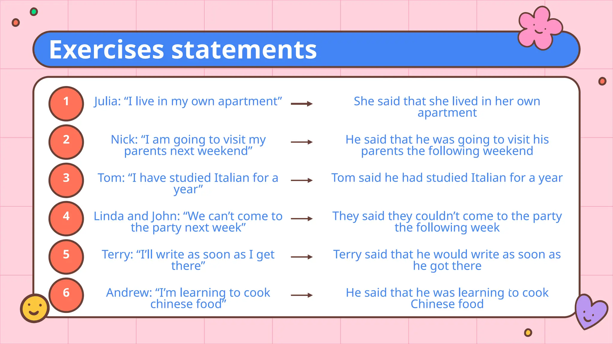 Exercises statements
Julia: “I live in my own apartment”
Nick: “I am going to visit my
parents next weekend”
Tom: “I have studied Italian for a
year”
Linda and John: “We can’t come to
the party next week”
Terry: “I’ll write as soon as I get
there”
Andrew: “I’m learning to cook
chinese food”
She said that she lived in her own
apartment
He said that he was going to visit his
parents the following weekend
Tom said he had studied Italian for a year
They said they couldn’t come to the party
the following week
Terry said that he would write as soon as
he got there
He said that he was learning to cook
Chinese food
1
2
3
4
5
6 ?
 