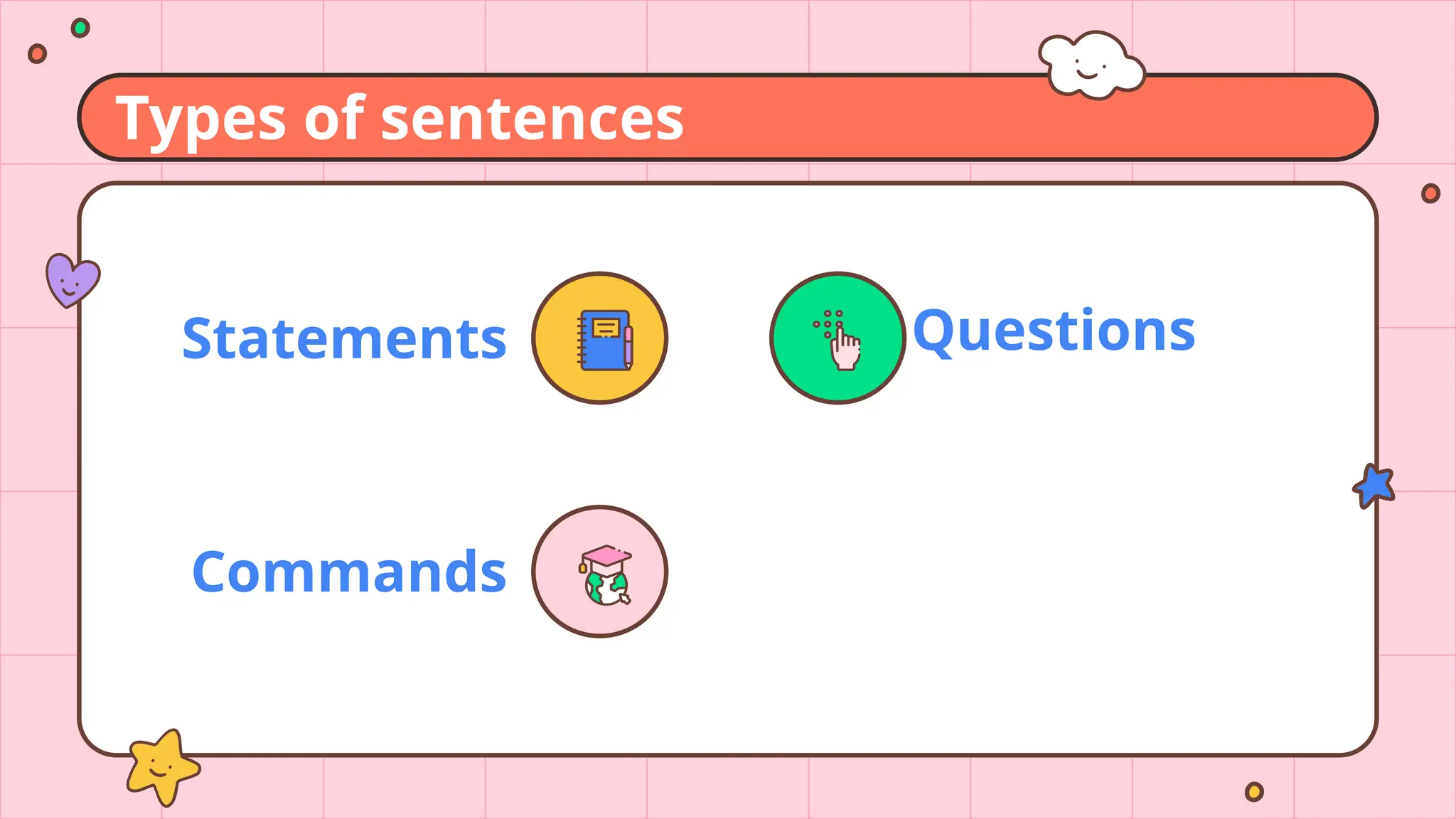 Types of sentences
Questions
Statements
Commands
 