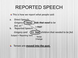 REPORTED SPEECH
This is how we report what people said:
a. Direct Speech:
Gregory: “I have kids that need to be
fed, sir.”
b. Reported Speech:
Gregory said
Subject + Reporting Verb
He had children that needed to be fed.
Tense
Change
Tenses are moved into the past.
+ PAST
 