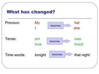 What has changed? Pronoun: My her I       she Tense: am was love loved Time words: tonight that night becomes becomes becomes 