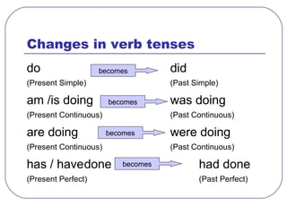 Changes in verb tenses <ul><li>do did </li></ul><ul><li>(Present Simple) (Past Simple) </li></ul><ul><li>am /is doing  was...