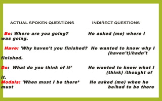 actual spoken questions indirect questions
Be: Where are you going? He asked (me) where I
was going.
Have: 'Why haven't you finished? He wanted to know why I
(haven't)/hadn't
finished.
Do: What do you think of it? He wanted to know what I
(think) /thought of
it.
Modals: 'When must I be there9 He asked (me) when he
must be/had to be there
 