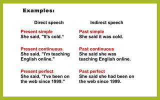 Direct speech Indirect speech
Present simple
She said, "It's cold.“
Present continuous
She said, "I'm teaching
English online."
Present perfect
She said, "I've been on
the web since 1999."
Past simple
She said it was cold.
Past continuous
She said she was
teaching English online.
Past perfect
She said she had been on
the web since 1999.
Examples:
 
