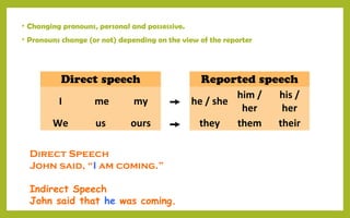 • Changing pronouns, personal and possessive.
• Pronouns change (or not) depending on the view of the reporter
Direct speech Reported speech
I me my ➙ he / she
him /
her
his /
her
We us ours ➙ they them their
Direct Speech
John said, “I am coming.”
Indirect Speech
John said that he was coming.
 