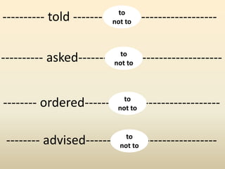 ---------- asked------- -------------------
---------- told ------- -------------------
-------- ordered------ ------------------
-------- advised------ -----------------
to
not to
to
not to
to
not to
to
not to