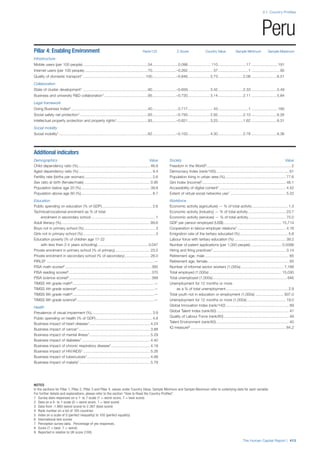 Reporte de capital humano 2013