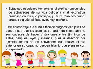 • Establece relaciones temporales al explicar secuencias
de actividades de su vida cotidiana y al reconstruir
procesos en los que participó, y utiliza términos como:
antes, después, al final, ayer, hoy, mañana.
Este aprendizaje fue el más fácil de diagnosticar, pues se
puede notar que los alumnos de jardín de niños, aun no
son capaces de hacer distinciones entre términos de
antes, después, ayer y mañana, pues al describir por
ejemplo acerca de las actividades que realizo el día
anterior en su casa, no pueden hilar lo que piensan con
lo expresado.
 