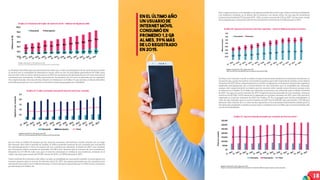 18
Estecomportamientosevereflejadoenlosingresostotalesdelservicioque,sibiencontinúanexhibiendo
una tendencia creciente, en el último año lo hicieron a un menor ritmo. De una tasa de crecimiento
trimestral promedio del 7% durante 2015 – 2016, se pasó a una tasa de 3,2% en 2017. Así las cosas, el total
de los ingresos por la prestación del servicio de Internet móvil fue de 5,4 billones para el 2017.
En línea con lo anterior, cuando se estima el ingreso mensual promedio de las conexiones de Internet, se
encuentra que, a pesar de mostrar una tendencia positiva para todo el periodo de análisis, en los últimos
trimestres de 2017 dicho comportamiento se revirtió al registrarse crecimientos trimestrales negativos,
explicados principalmente por el decrecimiento de este indicador para la modalidad por demanda,
aunque este comportamiento no implica que los usuarios estén usando menos Internet, porque como
se observa en la Gráfica 15 el tráfico por demanda no presenta una reducción para el último trimestre
de 2017. Así, para el cuarto trimestre de 2017 el ingreso mensual promedio de una conexión a Internet
móvil era de $17.825, 5,67% menos de lo registrado en el primer trimestre de 2017, pero 16% más de lo
registrado en el primer trimestre de 2015 (ver Gráfica 17). En el agregado para las dos modalidades, el
valor de este indicador para el cuarto trimestre de 2017 fue de $33.087 para suscripción y $7.128 para
demanda. Esta relación de 5 a 1 entre los dos segmentos se ha mantenido relativamente estable para los
tres años aquí analizados y obedece en gran parte a la diferencia en el tráfico que se consume desde cada
una de las modalidades.
La dinámica del tráfico descrita anteriormente indica que, si bien la participación de los usuarios que acceden
al servicio por la modalidad de demanda es mayor, estos no son los principales generadores de tráfico para
este servicio; visto en cifras, mientras que en el 2017 las conexiones por demanda fueron 1,4 veces más que las
conexiones por suscripción, el tráfico generado por los primeros fue 0,3 veces el generado por los segundos.
Una representación más clara de esta relación se evidencia en la Gráfica 15, que muestra el cálculo del tráfico
promedio generado por una conexión en términos totales desagregado por modalidad.
Así las cosas, la Gráfica 15 muestra que los usuarios consumen más Internet cuando cuentan con un cargo
fijo mensual. Para todo el periodo de análisis, el tráfico promedio mensual de una conexión por suscripción
fue aproximadamente 5 veces el consumo de una conexión por demanda. A finales de 2017, una conexión
por suscripción estaba cursando, en promedio, 2,3 GB al mes, mientras que el consumo de una conexión por
demanda fue 0,5 GB. En todo caso, para el total de conexiones se evidencia una tendencia creciente en el
tráfico mensual, pues se pasó de 0,8 GB a inicios de 2015 a 1,2 GB finalizando el 2017.
Como resultado de la dinámica del tráfico cursado, la modalidad por suscripción también es la que genera los
mayores ingresos para el servicio de Internet móvil. En 2017, los ingresos generados por las conexiones por
suscripción alcanzaron los 4,1 billones de pesos, 3 veces más que los generados por el tráfico de las conexiones
por demanda (ver Gráfica 16).
En el último año
un usuario de
Internet móvil
consumió en
promedio 1,2 GB
al mes, 39% más
de lo registrado
en 2015.
Gráﬁca 14. Evolución del tráﬁco de Internet móvil – millones de Gigabytes (GB)
Fuente: ColombiaTIC y CRC. Elaboración CRC
Nota: Las cifras de ColombiaTIC fueron tomadas el 16 de abril de 2018. 
Gráﬁca 15. Tráﬁco promedio mensual de Internet móvil por conexión
Fuente: ColombiaTIC y CRC. Elaboración CRC
Nota: Las cifras de ColombiaTIC fueron tomadas el 16 de abril de 2018. 
Gráﬁca 16. Ingresos de Internet móvil por segmento – cifras en billones de pesos corrientes
Fuente: ColombiaTIC y CRC. Elaboración CRC
Nota: Las cifras de ColombiaTIC fueron tomadas el 16 de abril de 2018. 
Gráﬁca 17. Ingreso mensual promedio por conexión de Internet móvil
Fuente: ColombiaTIC y CRC. Elaboración CRC
Notas: Las cifras de ColombiaTIC fueron tomadas el 16 de abril de 2018. Los ingresos están a precios corrientes.
-
0,5
1,0
1,5
2,0
2,5
1T - 2015
2T - 2015
3T - 2015
4T - 2015
1T - 2016
2T - 2016
3T - 2016
4T - 2016
1T - 2017
2T - 2017
3T - 2017
4T - 2017
Gigabytesporconexión
Demanda Suscripción Total
0,53 0,56 0,59 0,63 0,72 0,78 0,85 0,89
0,99 1,02 1,02 1,06
0,23 0,26
0,30 0,32
0,31
0,31
0,33 0,34
0,33 0,32 0,32 0,32
-
0,20
0,40
0,60
0,80
1,00
1,20
1,40
1,60
1T - 2015
2T - 2015
3T - 2015
4T - 2015
1T - 2016
2T - 2016
3T - 2016
4T - 2016
1T - 2017
2T - 2017
3T - 2017
4T - 2017
Billonesdepesos
Suscripción Demanda
$0
$5.000
$10.000
$15.000
$20.000
$25.000
$30.000
$35.000
1T - 2015
2T - 2015
3T -2015
4T - 2015
1T - 2016
2T - 2016
3T -2016
4T - 2016
1T - 2017
2T - 2017
3T -2017
4T - 2017
Pesosporconexión
Demanda Suscripción Total
9,1 9,1 9,0 12,5 12,7 13,9 14,3 15,7 17,0 18,9 21,5 24,2
31,5 35,4 38,1
43,7 41,1
46,7 48,7
54,5 57,3 60,4
67,5
72,3
-10,0
10,0
30,0
50,0
70,0
90,0
110,0
1T - 2015
2T - 2015
3T -2015
4T - 2015
1T - 2016
2T - 2016
3T -2016
4T - 2016
1T - 2017
2T - 2017
3T -2017
4T - 2017
MillonesdeGB
Demanda Suscripción
 