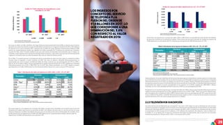29
En lo que se refiere al tráfico telefónico de Larga Distancia Internacional Entrante (LDIE), se observa que el mismo
presentó una reducción del 6,6%, al pasar de 529 millones de minutos en el segundo trimestre de 2017 a 493 millones
de minutos en el cuarto trimestre 2017, mientras que el tráfico de Larga Distancia Internacional Saliente (LDIS)
mostró un comportamiento estable que significó un tráfico promedio de 71 millones de minutos por trimestre.
A partir de estas cifras se puede establecer que por cada minuto de llamadas internacionales que se origina en
Colombia, al país ingresan siete minutos de llamadas desde el exterior. Cabe aclarar que este tipo de llamadas puede
originarse o terminar tanto en redes de telefonía fija como en redes de telefonía móvil.
En la Tabla 7, se puede apreciar la participación de los proveedores de estos servicios según la cantidad de tráfico
cursado entre el segundo y cuarto trimestre de 2017. Tal como se observa, Colombia Telecomunicaciones es
el proveedor que cursó la mayor cantidad de tráfico de orden nacional con una participación del 77% en LDN y
54% en LE. En el tráfico LDIE la mayor participación la registró Infracel (Claro) con el 27%, seguido por Colombia
Telecomunicaciones con el 19% y UNE-TIGO con el 16,3%. Este último proveedor, con el 30%, registró la mayor
participación en el tráfico LDIS, donde los otros dos proveedores tienen una cuota cercana al 27% cada uno.
En lo que respecta a los ingresos por concepto del tráfico cursado entre municipios se encuentra que en los tres
trimestres de análisis estos fueron en promedio de $58,7 mil millones de pesos para el caso del servicio de Larga
Distancia Nacional y de $18,6 mil millones de pesos para el caso del servicio de Local Extendida. En la Gráfica 46 se
puede apreciar que los ingresos por el tráfico de LDN registraron un comportamiento estable, mientras que los
ingresos por el tráfico LE presentaron una caída del 7,3%.
Adicionalmente,alrevisarladistribucióndelosmencionadosingresosseidentificancambiosrespectoaloobservado
en las distribuciones de los tráficos. En el caso del servicio de Local Extendida los ingresos se concentran en Colombia
Telecomunicaciones con el 71,6% y en Edatel con el 26,7%. Por su parte, Telmex Colombia (Claro) registra el 0,9% de
los ingresos a pesar de cursar el 14,6% del tráfico LE. En el caso del servicio de LDN, es Colombia Telecomunicaciones
el proveedor que registra la mayor participación en los ingresos con el 50,6%, seguido por UNE EPM y Telmex
Colombia con una cuota alrededor del 18,5% cada uno y ETB con una participación del 12%.
Finalmente, en el caso de los ingresos por concepto del tráfico de LDIS se observa que Colombia Telecomunicaciones
registra la mayor participación con el 31%, seguido de Infracel con el 30% y UNE – TIGO con el 21,4%. Mientras que
para los ingresos por concepto de tráfico LDIE es Infracel quien tiene una participación del 52% a pesar de que solo
cursa el 26,8% de este tráfico. Colombia Telecomunicaciones registra el 16% y el resto de los proveedores presentan
aportes inferiores al 9%, tal como se puede observar en la Tabla 8.
2.2.3 TELEVISIÓN POR SUSCRIPCIÓN
Las cifras del servicio de Televisión por suscripción62
con corte a 2017 dejan ver que la demanda por este servicio
continúa creciendo en Colombia. Así, de acuerdo con la información suministrada por los operadores a la Autoridad
Nacional de Televisión (ANTV), entre el cuarto trimestre de 2015 y 2017, el número de conexiones de este servicio
se incrementó en 8,5% al pasar de 5,13 millones a 5,57 millones de conexiones. No obstante, como se observa en
la Gráfica 47, en el último año el ritmo de crecimiento del mismo ha disminuido, pues se pasó de una variación
trimestral promedio de 1,3% para 2015 y 2016, a una tasa de 0,6% en 2017.
Gráﬁca 45. Tráﬁco telefónico de Larga distancia y Local
extendida 2T a 4T 2017
Fuente: Colombia TIC. Elaboración CRC.
Tabla 7. Distribución del tráﬁco de telefonía LE, LDN, LDIE, y LDIS – 2T a 4T 2017
Fuente: Colombia TIC. Elaboración CRC.
Notas: Cifras tomadas de ColombiaTIC el 30 de abril de 2018.
* Reúne el tráfico de UNE EPM, Edatel y Tigo. ** Reúne el tráfico de Infracel y Telmex Colombia
Fuente: Colombia TIC. Elaboración CRC.
Notas: Cifras tomadas de ColombiaTIC el 30 de abril de 2018.
Gráﬁca 46. Ingresos de tráﬁco telefónico de LD y LE - 2T a 4T 2017
Tabla 8. Distribución de los ingresos de telefonía LDN, LDI y LE - 2T a 4T 2017
Fuente: Colombia TIC. Elaboración CRC.
Notas: Cifras tomadas de ColombiaTIC el 30 de abril de 2018.
Los ingresos por
concepto del servicio
de telefonía fija
fueron del orden de
$1,8 billones en 2017, lo
que corresponde a una
disminución del 3,8%
con respecto al valor
registrado en 2016
62. De acuerdo con la ANTV, la televisión por suscripción es un servicio de televisión que se contrata, por una vigencia estimada, mediante acuerdo que se lleva a cabo entre
un operador y un televidente. Dicho acuerdo comprende, por un lado, la programación, distribución y recepción de la señal y por otro, la facturación y atención al cliente.
Para mayor detalle consultarse el siguiente enlace: https://www.antv.gov.co/index.php/tramites-y-servicios/2016-05-19-16-37-13/preguntas-frecuentes/item/24-sobre-tele-
vision-por-suscripcion
Ahora bien, los ingresos por concepto del tráfico LDIS y LDIE fueron en promedio del orden de $24 mil millones
de pesos por trimestre en el periodo de análisis. Cabe aclarar que durante el periodo de análisis los ingresos de
LDIS registraron un crecimiento del 7%, mientras que los ingresos de LDIE disminuyeron en 7,5%.
* Reúne los ingresos de UNE EPM, Edatel y Tigo. ** Reúne los ingresos de Infracel y Telmex Colombia
0
100
200
300
400
500
600
700
2T - 2017 3T - 2017 4T - 2017
MillonesdeMinutos
LDN LDIE LDIS LE
Notas: Cifras tomadas de ColombiaTIC el 30 de abril de 2018.
0
10.000
20.000
30.000
40.000
50.000
60.000
70.000
2T - 2017 3T - 2017 4T - 2017
MillonesdepesosCol.
LDN LDIE LDIS LE
 