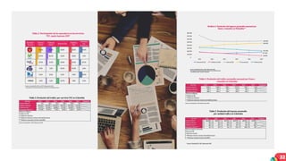 32
Tabla 2. Participación de los operadores en los servicios
TIC, según ingresos 2017
Fuente: ColombiaTIC, CRC y ANTV. Elaboración CRC.
*Los ingresos de telefonía fija solo incluyen los de telefonía local.
Tabla 3. Evolución del tráﬁco por servicio TIC en Colombia
Fuente: ColombiaTIC y CRC. Elaboración CRC.
$17.364
$5.669
$53.808
$46.460
$21.908
$-
$10.000
$20.000
$30.000
$40.000
$50.000
$60.000
$70.000
$80.000
2012 2013 2014 2015 2016 2017
Internet Móvil Telefonía Móvil Internet Fijo TV suscripción Telefonía Fija
Gráfica 4. Evolución del ingreso promedio mensual por
línea o conexión en Colombia**
Fuente: ColombiaTIC, CRC y ANTV. Elaboración CRC.
*Los ingresos de telefonía ﬁja solo incluyen los de telefonía local.
**Los ingresos están a precios constantes.
Tabla 4. Evolución del tráﬁco promedio mensual por línea o
conexión en Colombia
Fuente: ColombiaTIC y CRC. Elaboración CRC.
Tabla 5. Evolución del ingreso promedio
por unidad tráﬁco en Colombia
Fuente: ColombiaTIC y CRC. Elaboración CRC.
 