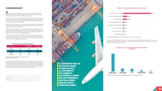 34
El sector postal en Colombia está conformado por empresas habilitadas para
prestar los servicios de mensajería expresa y giros nacionales, y por un operador
designado para la prestación del servicio postal universal.
Así, al finalizar el 2017, existían 165 empresas habilitadas para prestar el Servicio de
mensajería expresa, cinco (5) empresas habilitadas para prestar el servicio de giros
postales nacionales, y un único operador designado (Servicios Postales Nacionales
S.A.) como Operador Postal Oficial (OPO)65
.
En esta sección se presenta en una primera parte la caracterización de la demanda
del sector postal y luego la evolución en los últimos tres años de este sector desde el
punto de vista de la oferta del servicio.
Durante 2017, dentro del estudio “Diagnóstico de Barreras Regulatorias del Sector
PostalyHojadeRuta”serealizóunaencuestaanivelnacionalconelfindecaracterizar
la demanda de los servicios postales, el Informe del estudio y los resultados de la
encuesta se pueden consultar en www.crcom.gov.co66
.
Según este estudio, en el año 2017, el 47% de los encuestados67
declaró haber enviado
dinero o paquetes/documentos y el 53% no haber enviado. Adicionalmente, de
los que declaran haber enviado, el 82% indicó haber remitido dinero y paquetes o
documentos y el 31% paquetes o documentos.
Mercado Postal Total
Vivienda de uso
residencial
Vivienda de uso
comercial
Envío 47% 46% 71%
No envío 53% 54% 29%
Cifras de envío Total
Vivienda de uso
residencial
Vivienda de uso
comercial
Dinero 83% 84% 76%
Paquetes 31% 30% 44%
Fuente: Diagnóstico de Barreras Regulatorias del Sector Postal y Hoja de Ruta.
Tamaño de la muestra: 3487 encuestas
De las personas que declararon haber hecho envíos de dinero durante 2017, la gran
mayoría lo realizaron a través de un medio físico. Hecho que va en línea con lo que
se visibiliza en el estudio de la oferta del sector postal, respecto de la senda creciente
de los giros nacionales en 2017 y, donde se destaca que los operadores habilitados,
junto con sus colaboradores, movilizaron un total de $16,5 billones a través de 104,5
millones de giros, utilizando las redes postales existentes en el país.
Las personas que declararon haber hecho envíos de paquetes en 2017 la mayoría indicaron que el envío fue
realizado a través de servicios formales. Lo anterior refleja la preferencia de los usuarios por hacer uso de
empresas de mensajería del sector postal.
Gráﬁca 49. ¿A través de qué medio ha hecho los envíos de dinero?
Fuente: Diagnóstico de Barreras Regulatorias del Sector Postal y Hoja de Ruta. Tamaño de la muestra: 433 encuestas
Gráﬁca 50. ¿A través de qué medio ha hecho los envíos de paquetes/
encomiendas?
Fuente: Diagnóstico de Barreras Regulatorias del Sector Postal y Hoja de Ruta. Tamaño de la muestra: 1068 encuestas
El crecimiento de los
envíos de correo
se debe en parte
al crecimiento
del comercio
electrónico, siendo
esta una tendencia
que se ha venido
dado en varios
países del mundo.
64.En la sección se analizan los ingresos de los envíos movilizados para el segundo, tercer y cuarto trimestre de 2017, dado que no son comparables con los ingresos
del primer trimestre de 2017 por el cambio en el Régimen de Reporte de Información.
65.Servicios Postales Nacionales S.A. estaba, adicionalmente, habilitado para la prestación de los servicios de mensajería expresa y giros postales nacionales. Era el
único operador con las tres licencias.
2.3 SERVICIOS POSTALES64
66.Comisión de Regulación de Comunicaciones. (2017). “Diagnóstico de Barreras Regulatorias del Sector Postal y Hoja de Ruta”. Recuperado de
www.crcom.gov.co
67. La encuesta se aplicó entre el 18 de septiembre al 24 de octubre de 2017 de manera presencial a hogares y unidades comerciales en barrios en 7 regiones (Pacíﬁ-
co, Llanos, Eje cafetero, Centro Sur Amazonía, Centro Oriente, Caribe, Bogotá D.C.) y 37 municipios seleccionados.
Tabla 11. Caracterización del Mercado Postal
 