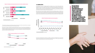 36
Gráﬁca 53. Evolución de los ingresos del servicio de correo (cifras en millones de pesos)
Anivelgeneral,losingresosasociadosalosenvíosdecorreoduranteelperiodocomprendidoentreelsegundo
y cuarto trimestre de 2017 fueron de 169,8 mil millones de pesos.
Ahora bien, al realizar el cálculo del ingreso promedio por envío para el servicio de correspondencia, se
encuentra que durante los últimos tres trimestres de 2017 efectuar un envío individual representó, en
promedio, un ingreso de $2.461, mientras que si se trata de envíos masivos el ingreso promedio trimestral
no superó los $2.000, independientemente de si eran envíos en el ámbito local o nacional. En la Gráfica 54 se
presentan los ingresos promedio anunciados.
Gráﬁca 54. Ingreso promedio por envío de correspondencia
Fuente: Colombia TIC. Elaboración CRC
Nota: Cifras tomadas de ColombiaTIC el 17 de abril de 2018
En Colombia el servicio de mensajería expresa fue definido como un servicio postal urgente para
movilizar objetos de hasta cinco (5) kilogramos de peso. Dicho servicio puede ser prestado de forma
individual o masiva en los ámbitos local, nacional o internacional, dependiendo de lo indicado en la
respectiva licencia. Los envíos masivos generalmente corresponden a la distribución de facturas,
extractos de productos financieros y publicidad, entre otros, que son impuestos por personas jurídicas,
principalmente empresas conocidas como grandes impositores.
En el caso de los envíos movilizados a través del servicio de mensajería expresa, se observa una
disminución desde el primer trimestre de 2016, consecuencia del decrecimiento de los envíos masivos,
lo cual se deriva en parte a la masificación de medios electrónicos para el envío de comunicaciones, tales
como facturas y extractos bancarios. Así, en los últimos tres años se presentó una variación promedio
anual de -6,3%, lo que implicó que se pasara de 535,6 millones de envíos en 2015 a 469,7 millones en 2017.
Gráﬁca 55. Evolución del tráﬁco del servicio de mensajería
En materia de participación de mercado, en la Tabla 12 se presenta la participación de los operadores
de acuerdo con el número de envíos movilizados. El operador Datacurrier LTDA cae dos posiciones con
respecto al ranking de 2016, año en el que ocupó el primer lugar.
2.3.2 mensajería
Fuente: Colombia TIC. Elaboración CRC
Nota: Cifras tomadas de ColombiaTIC el 17 de abril de 2018
Fuente: Colombia TIC. Elaboración CRC
Nota: Cifras tomadas de ColombiaTIC el 17 de abril de 2018
En materia
de tráfico,
Servientrega S.A.
sigue contando
con la mayor
participación
en el servicio
de mensajería
expresa, a pesar del
decrecimiento que
han tenido sus envío
en los últimos años.
2.514
18.723
3.177
17.961
3.537
19.122
42.763
5
31.142
0,5
30.897
Encomienda
Correspondencia
Encomienda
Correspondencia
Encomienda
Correspondencia
2T-20173T-20174T-2017
Envíos individuales Envíos masivos
$2.691
$2.287
$2.406
$1.956
$1.558 $1.518
2T-2017 3T-2017 4T-2017
Envíos individuales Envíos masivos
21 24
107
95
128
119
0
20
40
60
80
100
120
140
160
1T-2015
2T-2015
3T-2015
4T-2015
1T-2016
2T-2016
3T-2016
4T-2016
1T-2017
2T-2017
3T-2017
4T-2017
Millonesdeenvíos
Envíos individuales Envíos masivos Total
 