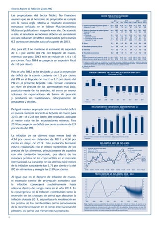 Síntesis Reporte de Inflación. Junio 2012

    Las proyecciones del Sector Público No Financiero                                                    SECTOR PÚBLICO NO FINANCIERO
                                                                                                                          (Porcentaje del PBI)
    asumen que en el horizonte de proyección se cumple          	            2011 	             2012*	                      2013* 	         2014*
    con la nueva regla referida al resultado económico          			 I Trim.	
                                                                										
                                                                                 Año	 I Trim.	 RI Mar.12	 RI Jun.12	 RI Mar.12	 RI Jun.12	 RI Jun.12

                                                                1. 	Ingresos corrientes del gobierno general 1/	 22,0	21,0	22,4	 21,2	21,1	21,2	21,2	 21,2
    estructural señalada en el Marco Macroeconómico             	 Variación % real	                              15,5	 13,6	 7,4	 5,5	 4,7	 6,3	 6,0	 6,6

    Multianual publicado en mayo de este año. De acuerdo        2. 	Gastos no financieros del gobierno general	 14,5	18,1	14,2	18,9	19,1	18,7	19,2	19,3
                                                                	 Variación % real	                              -2,1	 1,9	 3,1	 9,6	 9,6	 5,4	 6,8	 6,8
    a ésta, el resultado económico debería ser consistente      	 Del cual:
                                                                	a. Corriente	                                   12,1	13,0	11,1	12,9	13,0	12,7	12,9	12,8
                                                                		     Variación % real	                          3,4	 7,2	 -3,2	 3,6	 3,6	 4,5	 4,9	 5,7
    con una reducción del déficit estructural de por lo menos   	 Formación bruta de capital	
                                                                    b.                                            2,2	4,7	2,9	5,6	5,7	5,7	6,0	6,1
                                                                		     Variación % real	                        -17,7	 -7,7	 41,3	 25,1	 25,5	 7,1	 10,9	 9,3
    0,2 puntos porcentuales cada año a partir de 2013.          3. Otros	                                                       0,2	0,1	0,2	0,0	0,0	0,0	0,0	0,0

                                                                4. Resultado primario (1-2+3)	                                  7,6	3,0	8,4	2,3	2,1	2,4	2,0	1,9
    Así, para 2012 se mantiene el estimado de superávit         5. Intereses	                                                   1,6	1,2	1,4	1,1	1,1	1,1	1,0	1,0

    de 1,1 por ciento del PBI del Reporte de marzo,             6. Resultado económico 	                                        6,0	1,9	7,0	1,1	1,1	1,4	1,0	1,0
                                                                Nota:
    mientras que para 2013 éste se reduce de 1,4 a 1,0          1. Ingresos corrientes del gob. general (Mil. de Mill. S/.)	25,0	102,1	 28,0	 111,2	 111,0	120,6	120,3	131,0
                                                                2. Gastos no financieros del gob. general (Mil. de Mill. S/.)	16,5	 87,8	 17,8	 99,4	100,0	106,8	109,3	119,2
    por ciento. Para 2014 se proyecta un superávit fiscal       1/ El gobierno central incluye los ministerios, universidades nacionales, instituciones públicas y gobiernos regionales.
    de 1,0 por ciento.                                             El gobierno general tiene una cobertura más amplia que incluye además del gobierno central, a la seguridad social,
                                                                   organismos reguladores y supervisores, beneficencias públicas y gobiernos locales.
                                                                RI: Reporte de Inflación.
                                                                * Proyección.


    Para el año 2012 se ha revisado al alza la proyección                        CUENTA CORRIENTE DE LA BALANZA DE PAGOS: 2005-2014
                                                                                                                          (Porcentaje del PBI)
    de déficit de la cuenta corriente de 1,5 por ciento
                                                                                      3,2
    del PBI en el Reporte de marzo a 2,7 por ciento del                    1,5                    1,4
    PBI en el presente Reporte. Esta revisión considera
    un nivel de precios de los commodities más bajo,
                                                                                                                               -0,6
    particularmente de los metales, así como un menor
                                                                                                                                             -2,5        -1,9
    volumen de exportaciones de harina de pescado                                                                                                                   -2,7           -2,8          -2,9
                                                                                                                 -4,2
    y productos no tradicionales, principalmente de                       2005       2006         2007           2008          2009          2010        2011      2012*           2013*        2014*
    pesqueros y textiles.                                          * 	 Proyección.


                                                                                     Financiamiento Externo del Sector Privado 1/
    De igual manera, se proyecta un incremento del déficit                                                        (Miles de millones de US$)

    en cuenta corriente respecto al Reporte de marzo para                                                                                13,4
                                                                                                                                                                  14,2
                                                                                                                                                                                                12,1
    2013, de 1,8 a 2,8 por ciento del producto, asociado                                          9,8            9,6
                                                                                                                                                        12,0                      11,6

    al menor valor de las exportaciones mineras. Para                                                                          8,2

    2014 se proyecta un déficit en cuenta corriente de 2,9                           4,2
    por ciento del PBI.                                                   3,2


                                                                       2005        2006         2007       2008      2009         2010        2011        2012*                    2013*        2014*
    La inflación de los últimos doce meses bajó de                 1/ Inversión directa extranjera neta más desembolsos de largo plazo del sector privado.
                                                                   * Proyección.
    4,74 por ciento en diciembre de 2011 a 4,14 por
    ciento en mayo de 2012. Esta evolución favorable                                                  INflaCióN Y MEta de Inflación
                                                                                                        (Variación porcentual últimos 12 meses)
    estuvo relacionada con el menor incremento de los              7,0       Variación 12 meses mayo 2012:                                                              Inflación
    precios de los alimentos, principalmente de aquellos           6,0       Inflación: 4,14%
                                                                             Subyacente: 3,77%
                                                                             IPC sin alimentos y energía: 2,59%
                                                                                                                                                                        IPC sin alimentos y energía
                                                                                                                                                                        Subyacente
                                                                   5,0
    con alto contenido importado, por efecto de los                4,0
                                                                   3,0                                                                                                                                Máximo
    menores precios de los commodities en el mercado               2,0
                                                                                                                                                                                                   Rango
                                                                                                                                                                                                  Meta de
                                                                                                                                                                                                  Inflación
    internacional. La variación de los últimos doce meses          1,0                                                                                                                                Mínimo
                                                                   0,0
    de la inflación subyacente fue 3,77 por ciento y la del        -1,0
                                                                   -2,0
    IPC sin alimentos y energía fue 2,59 por ciento.                 Ene.02       Ene.03     Ene.04     Ene.05     Ene.06       Ene.07       Ene.08    Ene.09   Ene.10      Ene.11      Ene.12 May.12

                                                                                            proyección de la inflación, 2012 - 2014
                                                                                                        (Variación porcentual últimos 12 meses)
    Al igual que en el Reporte de Inflación de marzo,
                                                                      7                                                                                                                                 7
    el escenario central de proyección considera que                  6                                                                                                                                 6

    la inflación convergerá paulatinamente hasta                      5                                                                                                                                 5
                                                                      4                                                                                                                                 4
    ubicarse dentro del rango meta en el año 2012. En                 3                                                                                                                                 3

    la convergencia de la inflación contribuirían tanto la            2                                                                                                                                 2
                                                                      1                                                                                                                                 1
    reversión de los choques de oferta que afectaron la               0                                                                                                                                 0
    inflación durante 2011, en particular la moderación en           -1                                                                                                                                 -1
                                                                          2007        2008            2009              2010          2011            2012       2013            2014
    los precios de los combustibles como consecuencia               Nota: El gráfico muestra la probabilidad de ocurrencia de valores de la inflación en el futuro, de acuerdo con la
                                                                    combinación del análisis estadístico y el balance de riesgos del BCRP. En cada periodo del horizonte de proyección,
    de la reciente reducción en el precio internacional del         cada par de bandas con el mismo tono de color concentra 10% de probabilidad. Así por ejemplo, por cada 100
                                                                    posibles valores futuros del crecimiento del PBI, se espera que 10 se encuentren dentro de las bandas más oscuras
    petróleo, así como una menor brecha producto.                   (ubicadas hacia el centro), las cuales contienen la trayectoria del escenario base.



2
 