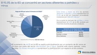 PROCOLOMBIA.CO
El 93,5% de la IED se concentró en sectores diferentes a petróleo y
minas
Entre enero y marzo de 2016 los sectores
diferentes a petróleo y minas representaron el
93,5% de la IED en Colombia acumulando
inversiones por US$4.269 millones.*
Por su parte los sectores de petróleo y minas
representaron el 6,5% de la IED recibida por
Colombia durante el periodo analizado.
El incremento de 44,5% en la IED se explica principalmente por un aumento de 86 veces en
los flujos por parte del sector electricidad, gas y agua. Durante este mismo periodo, varios
sectores no minero energéticos aumentaron su participación con respecto al año anterior.
Variación en los flujos de IED
2015 (ene-mar) vs. 2016 (ene-mar)
Total IED 44,5%
Petróleo y minas -80,2%
Otros Sectores 159,2%
Fuente: Balanza de pagos, Banco de la República
Electricidad, Gas y
Agua
53,3%
Transportes,
almacenamiento y
Comunicaciones
16,8%
Manufacturas
9,1%
Petróleo y Minas
7,0%
Otros
6,0%
Servicios
Financieros
4,7%
Comercio,
Restaurantes y
Hoteles
3,4%
Flujos de IED por sector (I trimestre de 2016)*
Total IED 2016 (I trimestre): US$4.568 millones
 