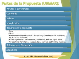 Portada y Sub-portada
Contenido
Índices
Introducción
Resumen de la Propuesta
• Tema
• Título
• Planteamiento del Problema: Descripción y formulación del problema,
justificación, objetivos.
• Marco Referencial: Antecedentes, contextual, teórico, legal, otros.
• Metodología: Paradigma, enfoque, tipo, técnicas, población y muestra.
Referencias - Bibliografía
Apéndices
Norma APA (Universidad Mariana)
 