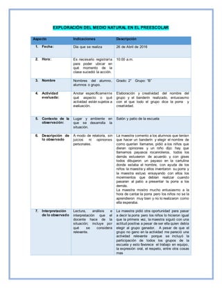 EXPLORACIÓN DEL MEDIO NATURAL EN EL PREESCOLAR
Aspecto Indicaciones Descripción
1. Fecha: Día que se realiza 26 de Abril de 2016
2. Hora: Es necesario registrarla
para poder ubicar en
qué momento de la
clase sucedió la acción.
10:00 a.m.
3. Nombre Nombres del alumno,
alumnos o grupo.
Grado: 2° Grupo: “B”
4. Actividad
evaluada:
Anotar específicamente
qué aspecto o qué
actividad están sujetos a
evaluación.
Elaboración y creatividad del nombre del
grupo y el banderín realizado, entusiasmo
con el que todo el grupo dice la porra y
creatividad.
5. Contexto de la
observación:
Lugar y ambiente en
que se desarrolla la
situación.
Salón y patio de la escuela
6. Descripción de
lo observado
A modo de relatoría, sin
juicios ni opiniones
personales.
La maestra comento a los alumnos que tenían
que hacer un banderín y elegir el nombre de
como querían llamarse, pidió a los niños que
dieran opiniones y un niño dijo: hay que
llamarnos payasos rocanroleros, todos los
demás estuvieron de acuerdo y con gises
todos dibujaron un payaso en la cartulina
donde estaba el nombre, con ayuda de los
niños la maestra y ellos inventaron su porra y
la maestra estuvo ensayando con ellos los
movimientos que debían realizar cuando
pasaran al patio a presentar la porra a los
demás.
La maestra mostro mucho entusiasmo a la
hora de cantar la porra pero los niños no se la
aprendieron muy bien y no lo realizaron como
ella esperaba.
7. Interpretación
de lo observado
Lectura, análisis e
interpretación que el
docente hace de la
situación; incluye por
qué se considera
relevante.
La maestra pidió otra oportunidad para pasar
a decir la porra pero los niños lo hicieron igual
que la primera vez, la maestra siguió con una
actitud positiva a pesar de ser ella quien debía
elegir al grupo ganador. A pesar de que el
grupo no gano en la actividad me pareció una
actividad relevante porque se incluyó la
participación de todos los grupos de la
escuela y esto favorece el trabajo en equipo,
la expresión oral, el respeto, entre otra cosas
mas
 