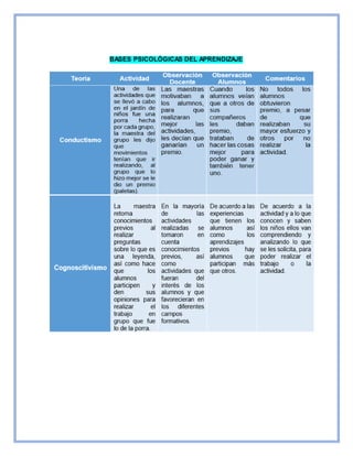 BASES PSICOLÓGICAS DEL APRENDIZAJE
 