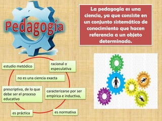 estudio metódico
La pedagogía es una
ciencia, ya que consiste en
un conjunto sistemático de
conocimiento que hacen
referencia a un objeto
determinado.
no es una ciencia exacta
prescriptiva, de lo que
debe ser el proceso
educativo
racional o
especulativa
es práctica
caracterizarse por ser
empírica e inductiva,
es normativa
 