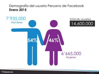 7’935,000
6’665,000
14,600,000
,000
54% 46%
Demografía del usuario Peruano de Facebook
Enero 2015
 