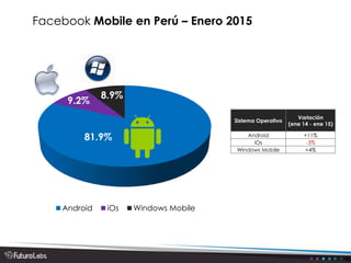 81.9%
9.2%
8.9%
Android iOs Windows Mobile
Facebook Mobile en Perú – Enero 2015
Sistema Operativo
Variación
(ene 14 - ene 15)
Android +11%
iOs -3%
Windows Mobile +4%
 