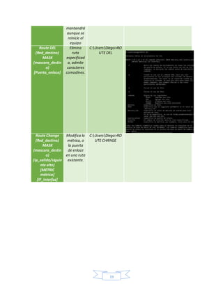 19
mantendrá
aunque se
reinicie el
equipo
Route DEL
(Red_destino)
MASK
(mascara_destin
o)
[Puerta_enlace]
Elimina
ruta
especificad
a, admite
caracteres
comodines.
C:UsersDiego>RO
UTE DEL
Route Change
(Red_destino)
MASK
(mascara_destin
o)
(ip_salida/siguie
nte alto)
[METRIC
métrica]
[IF_interfaz]
Modifica la
métrica, o
la puerta
de enlace
en una ruta
existente.
C:UsersDiego>RO
UTE CHANGE
 