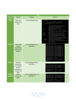 4
Ping
Comando
de red
Función sintaxis captura
Ping Informa el
estado deun
host
C:UsersDiego>Ping
Ping –t Hacer ping
al host
especificado
hasta que se
detenga.
C:UsersDiego>Ping -t
192.168.1.1
Ping –a Resolver
direcciones
en nombres
de host.
(devuelve el
nombre del
host)
C:UsersDiego>Ping -a
192.168.1.1
Ping –l
(tamaño)
Enviar
tamaño de
búfer.
C:UsersDiego>Ping –l 10
192.168.1.1
 
