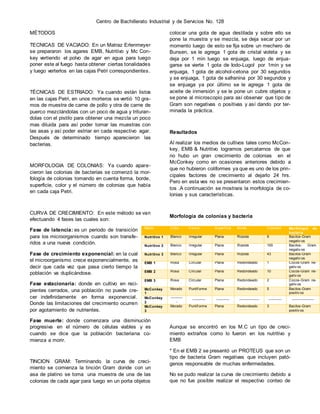 Centro de Bachillerato Industrial y de Servicios No. 128 
MÉTODOS 
TECNICAS DE VACIADO: En un Matraz Erlenmeyer 
se prepararon los agares EMB, Nutritivo y Mc Con-key 
vertiendo el polvo de agar en agua para luego 
poner este al fuego hasta obtener ciertas tonalidades 
y luego verterlos en las cajas Petri correspondientes. 
TÉCNICAS DE ESTRIADO: Ya cuando están listos 
en las cajas Petri, en unos morteros se vertió 10 gra-mos 
de muestra de carne de pollo y otra de carne de 
puerco mezclándolas con un poco de agua y trituran-dolas 
con el pistilo para obtener una mezcla un poco 
mas diluida para así poder tomar las muestras con 
las asas y así poder estriar en cada respectivo agar. 
Después de determinado tiempo aparecieron las 
bacterias. 
MORFOLOGIA DE COLONIAS: Ya cuando apare-cieron 
las colonias de bacterias se comenzó la mor-fología 
de colonias tomando en cuenta forma, borde, 
superficie, color y el número de colonias que había 
en cada caja Petri. 
CURVA DE CRECIMIENTO: En este método se van 
efectuando 4 fases las cuales son: 
Fase de latencia: es un periodo de transición 
para los microorganismos cuando son transfe-ridos 
a una nueva condición. 
Fase de crecimiento exponencial: en la cual 
el microorganismo crece exponencialmente, es 
decir que cada vez que pasa cierto tiempo la 
población va duplicándose. 
Fase estacionaria: donde en cultivo en reci-pientes 
cerrados, una población no puede cre-cer 
indefinidamente en forma exponencial . 
Donde las limitaciones del crecimiento ocurren 
por agotamiento de nutrientes. 
Medio Color Forma Superf icie Borde Colonias Morfología de 
Nutritivo 1 Blanco Irregular Plana Rizoide 9 Bacilos-Gram 
Nutritivo 2 Blanco Irregular Plana Rizoide 100 Bacilos- Gram 
Nutritivo 3 Blanco Irregular Plana Rizoide 43 Bacilos-Gram 
EMB 1 Rosa Circular Plana Redondeado 1 Cocos-Gram ne-gativ 
Fase muerte: donde comenzara una disminución 
progresiva en el número de células viables y es 
cuando se dice que la población bacteriana co-mienza 
a morir. 
TINCION GRAM: Terminando la curva de creci-miento 
se comienza la tinción Gram donde con un 
asa de platino se toma una muestra de una de las 
colonias de cada agar para luego en un porta objetos 
colocar una gota de agua destilada y sobre ello se 
pone la muestra y se mezcla, se deja secar por un 
momento luego de esto se fija sobre un mechero de 
Bunsen, se le agrega 1 gota de cristal violeta y se 
deja por 1 min luego se enjuaga, luego de enjua-garse 
se vierte 1 gota de Iodo-Lugol por 1min y se 
enjuaga, 1 gota de alcohol-cetona por 30 segundos 
y se enjuaga, 1 gota de safranina por 30 segundos y 
se enjuaga ya por último se le agrega 1 gota de 
aceite de inmersión y se le pone un cubre objetos y 
se pone al microscopio para así observar que t ipo de 
Gram son negativas o positivas y así dando por ter-minada 
la práctica. 
Resultados 
Al realizar los medios de cultivos tales como McCon-key, 
EMB & Nutritivo logramos percatarnos de que 
no hubo un gran crecimiento de colonias en el 
McConkey como en ocasiones anteriores debido a 
que no hubieron coliformes ya que es uno de los prin-cipales 
factores de crecimiento al dejarlo 24 hrs. 
Pero en esta ves no se presentaron estos crecimien-tos 
.A continuación se mostrara la morfología de co-lonias 
y sus características. 
Morfología de colonias y bacteria 
bacteria 
negativ os 
negativ os 
negativ os 
Aunque se encontró en los M.C un tipo de creci-miento 
extraños como lo fueron en los nutritivo y 
EMB 
* En el EMB 2 se presentó un PROTEUS que son un 
tipo de bacteria Gram negativas que incluyen pató-genos 
responsable de muchas enfermedades. 
No se pudo realizar la curva de crecimiento debido a 
que no fue posible realizar el respectivo conteo de 
os 
EMB 2 Rosa Circular Plana Redondeado 10 Cocos-Gram ne-gativ 
os 
EMB 3 Rosa Circular Plana Redondeado 2 Cocos-Gram ne-gativ 
os 
McConkey 
1 
Morado Puntif orme Plana Redondeado 5 Bacilos-Gram 
positiv os 
McConkey 
2 
---------- 
- 
----------- ----------- ----------------- ----------- ------------------- 
McConkey 
3 
Morado Puntif orme Plana Redondeado 3 Bacilos-Gram 
positiv os 
 
