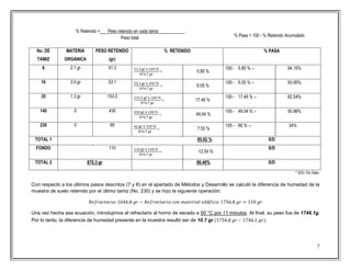 7
% Retenido = Peso retenido en cada tamiz
* S/D= Sin Dato.
Con respecto a los últimos pasos descritos (7 y 8) en el apartado de Métodos y Desarrollo se calculó la diferencia de humedad de la
muestra de suelo retenido por el último tamiz (No. 230) y se hizo la siguiente operación:
Una vez hecha esa ecuación, introdujimos el refractario al horno de secado a 50 °C por 11 minutos. Al final, su peso fue de 1746.1g.
Por lo tanto, la diferencia de humedad presente en la muestra resultó ser de 10.7 gr – .
No. DE
TAMIZ
MATERIA
ORGÁNICA
PESO RETENIDO
(gr)
% RETENIDO % PASA
6 2.1 gr 51.3
5.85 %
100 5.85 % 94.15%
10 3.0 gr 53.1
6.05 %
100 6.05 % 93.95%
35 1.3 gr 153.5
17.46 %
100 17.46 % 82.54%
140 0 430
49.04 %
100 49.04 % 50.96%
230 0 66
7.52 %
100 66 % 34%
TOTAL 1 85.92 % S/D
FONDO 110
12.54 %
S/D
TOTAL 2 870.3 gr 98.46% S/D
Peso total % Pasa = 100 - % Retenido Acumulado
 