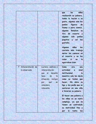 que los niños
realizarán su pulsera,
todos lo hacían a su
gusto, algunos solo les
ponían figuras de
foamy o pura cuenca,
algunos llenaban su
tira de resorte y
algunos solo ponían
poquitos y así les
gustaba.
Algunos niños les
costaba más trabajo
meter las cuencas en
el resorte y se les
caían si no lo
agarraban bien.
7. Interpretación de
lo observado
Lectura, análisis e
interpretación
que el docente
hace de la
situación; incluye
por qué se
considera
relevante.
Como era una
actividad a nivel
institucional la
maestra solo les decía
como se tenían que
hacer, l4s daba su
liga y les pedía que se
sentaran en una silla
e hicieran su pulsera.
El hacer una pulsera a
los niños es un tanto
complejo, ya que no
tienen un controlada
su motricidad fina y
por lo tanto les
 