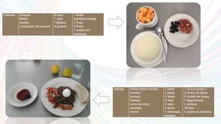Colación Jocoque
Melón
Pasitas
Cacahuate con cascara
¾ taza
1 taza
10piezas
6 gramos
1 leche
semidescremada
1 fruta
½ fruta
1 cereal con
proteínas
comida Huevo entero cocido
tortillas
panque
lentejas
salsa ranchera
naranjas
tocino
1 pieza
2 pieza
½ pieza
½ taza
½ taza
2 pieza
1 rebanada
delgada
1 A.O.A grupo C
2 cereal sin grasa
½ cereal con grasa
1 leguminosas
1 verdura
1frutas
1 aceite sin proteína
 