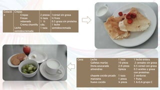 Cena Leche
Galletas marías
Dona azucarada
almendras
chayote cocido picado
manzana
huevo cocido
1 taza
10 pieza
2/6 pieza
5pieza
1 taza
1 pieza
¼ pieza
1 leche entera
2 cereales sin grasa
0.5 cereal con grasa
0.5 aceites y grasa
con proteínas
2 verduras
1 fruta
1 A.O.A grupo C
Colació
n
Crepas
Crepas
Fresas
rebanada
Crema chantilly
Leche
semidescremada
2 piezas
½ taza
1 ½
cda.
1 taza
1cereal sin grasa
½ fruta
0.5 grasa sin proteína
1 leche
semidescremada
 