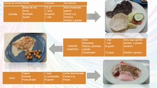 Colación
vespertina
Atún
Mayonesa
Pepino, jitomate,
cebolla
Cacahuates
1 lata
1 cda
Al gusto
15 pzas
AOA bajo aporte
Aceites y grasas
Verdura
Aceites y grasas
Cena
Yogurt
Granola
Fruta picada
1 taza
3 cucharadas
Al gusto
Leche descremada
Cereal s/g
Frutas
Comida
Bistec de res
Arroz
Ensalada
Aceite
25 gr
1 taza
Al gusto
1 cda
AOA moderado
aporte
Cereal s/g
Verdura
Aceites y grasas
Tiempo de comida Platillo Cantidad Equivalentes
 