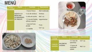 Tiempo
de comida
Platillo Cantidad Equivalentes
Desayuno
HUEVO A LA
MEXICANA
ACOMPAÑADO
DE FRIJOLES
1 huevo fresco
½ tza de verdura
½ cdita de aceite
1/3 tza de frijoles
refritos caseros
1 taza de fruta
picada
1/3 bolillo
AoA moderado
Verdura
AyG s/p
Leguminosas
Fruta
CyT s/g
Tiempo de
comida
Platillo Cantidad Equivalentes
Colación
matutina
PALOMITAS
CASERAS
2 ½ taza de
palomitas
13 pzas de
cacahuate
salado
CyT s/g
AyG c/p
 