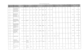 Reporte de proyectos del FONDIOC 2011-2014