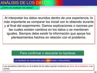 ANÁLISIS DE LOS DATOS
13www.coimbraweb.com
La hipótesis se comprueba para confirmarla o descartarla.
¿Cómo se analizan los datos?
Para confirmar o descartar la hipótesis
Al interpretar los datos reunidos dentro de una experiencia, lo
más importante es comparar los inicial con lo obtenido durante
y al final del experimento. Damos explicaciones o razones por
las cuales existen cambios en los datos o se mantienen
iguales. Siempre debe existir la información que apoye los
planteamientos hechos en relación con el problema.
Los resultados obtenidos en el análisis de los datos aportan evidencia en favor de la hipótesis, o en
contra.
 