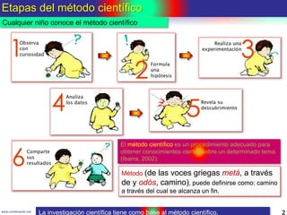 Etapas del método científico
2www.coimbraweb.com
Cualquier niño conoce el método científico
La investigación científica ti...