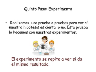 • Realizamos una prueba o pruebas para ver si
nuestra hipótesis es cierta o no. Esta prueba
lo hacemos con nuestros experimentos.
Quinto Paso: Experimento
El experimento se repite a ver si da
el mismo resultado.
 
